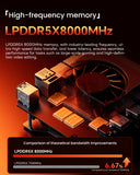 AOOSTAR GT37 AMD Ryzen™ AI 9 HX 370 Mini PC