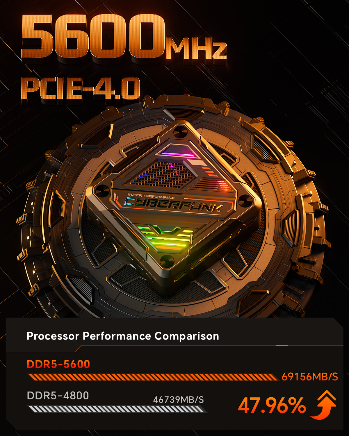 AOOSTAR GOD78 Cyber AMD 7840Hs Mini PC