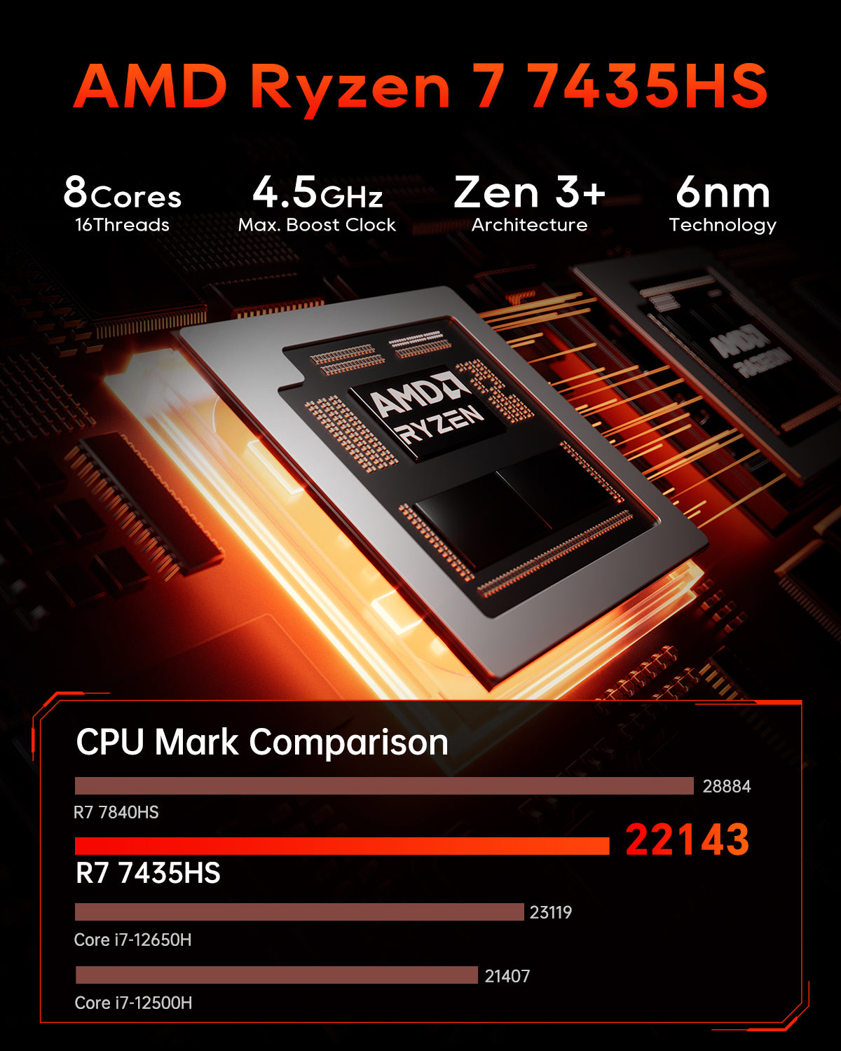 AOOSTAR GODZ  AMD Ryzen 7 7435HS+AMD Radeon RX 6600M(8G） Mini Gaming PC