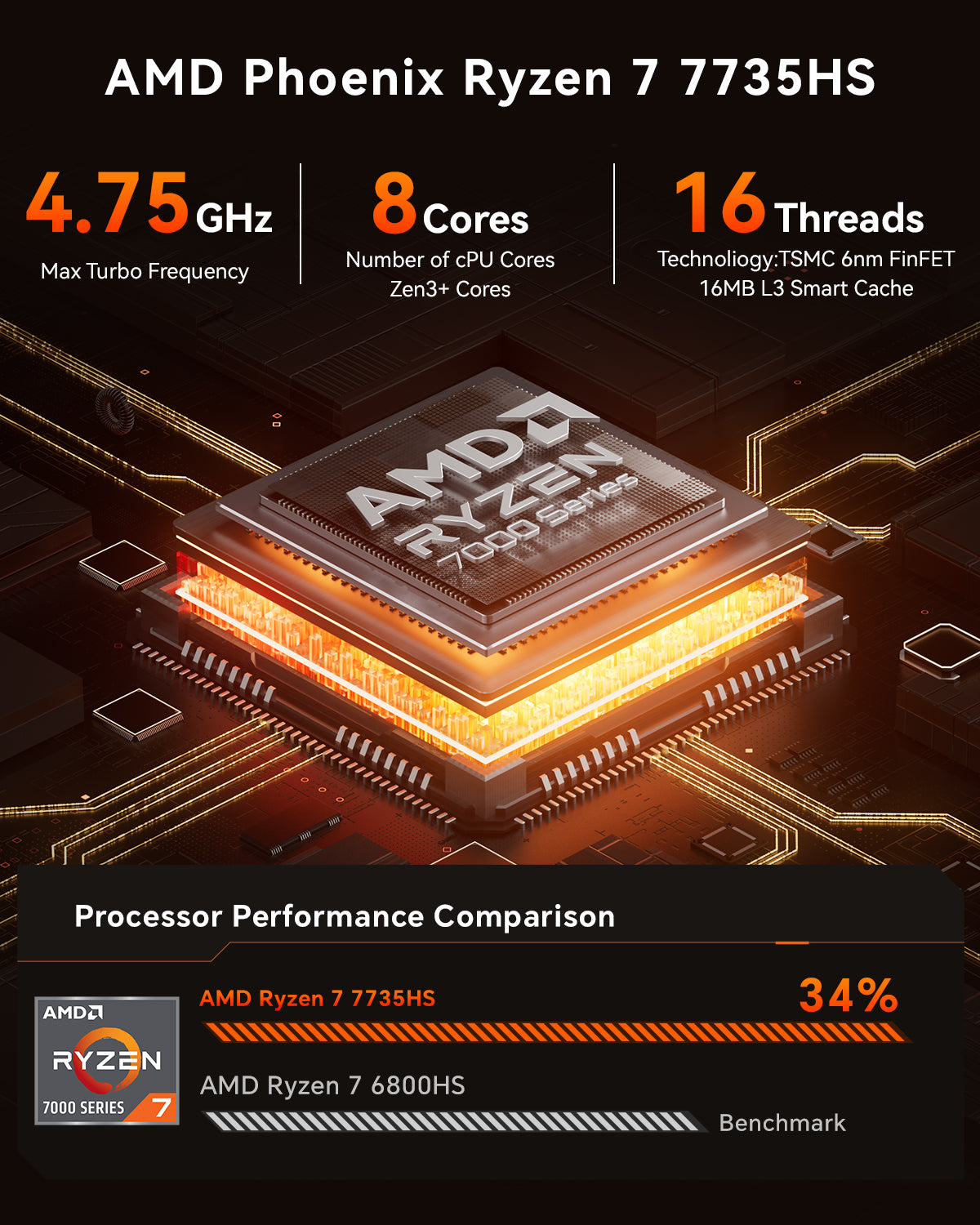 AOOSTAR GOD77 AMD Ryzen 7 7735HS Mini-komputilo kun W11 PRO