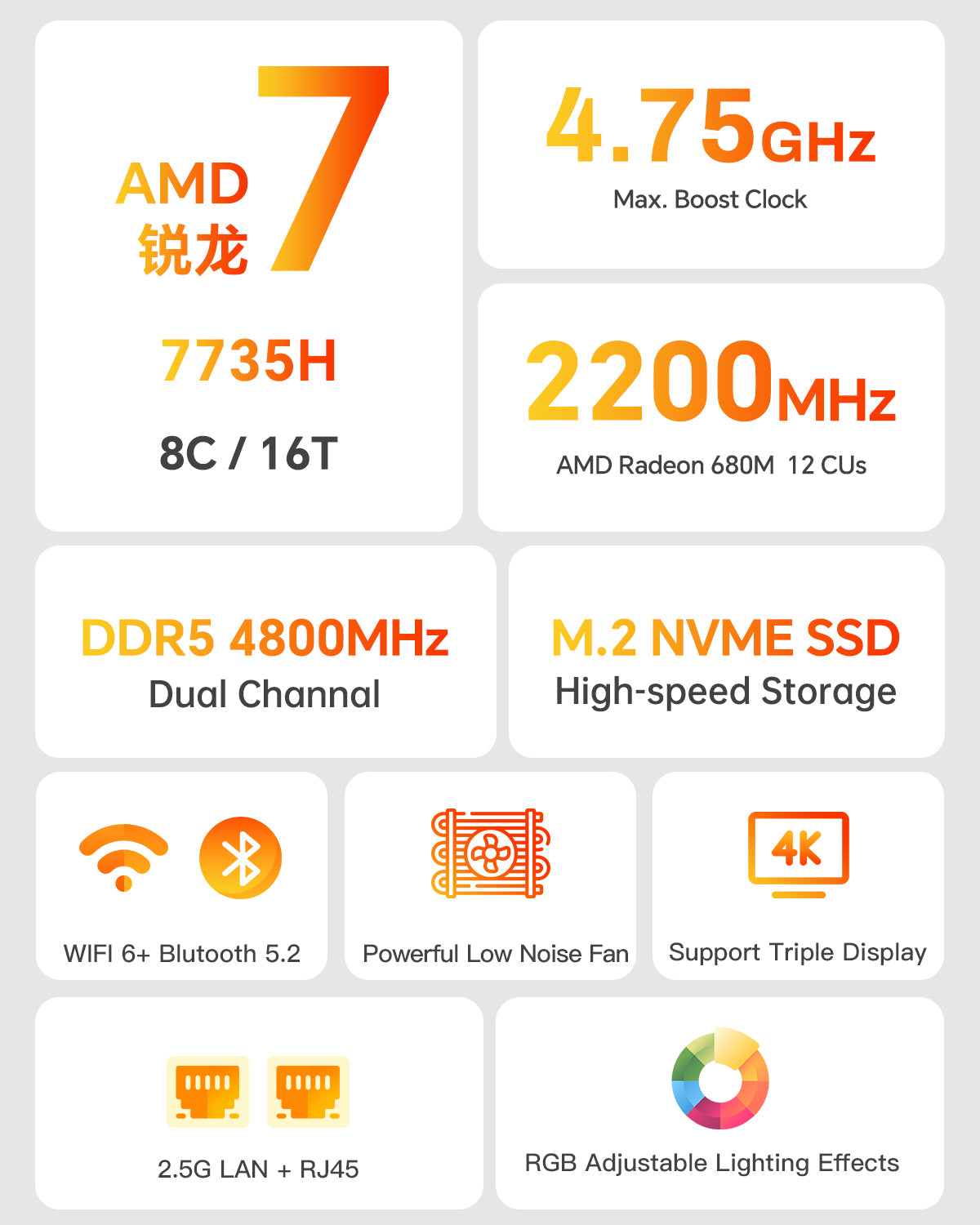 AOOSTAR MN5X AMD Ryzen 7 7735HS 8C 16T up to 4.75GHz with W11