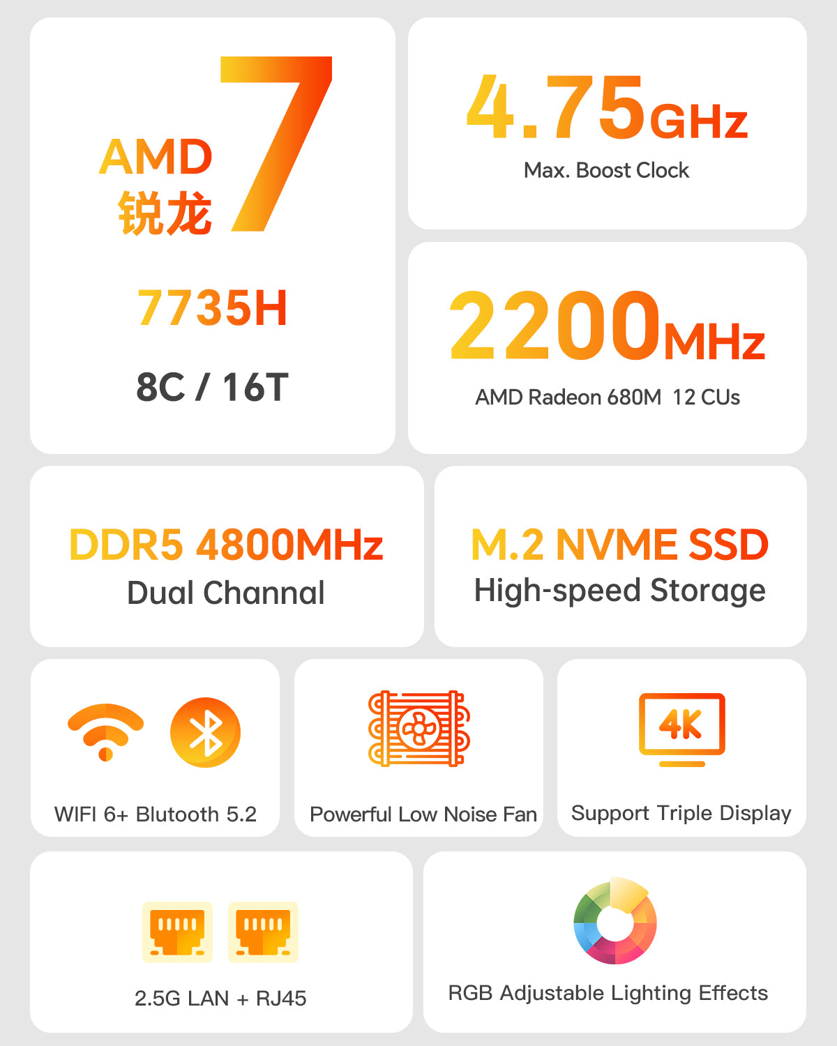 AOOSTAR MN5X AMD Ryzen 7 7735HS(8C/16T; up to 4.75GHz）with W11 PRO DDR5 32GB RAM+ 1T NVME SSD