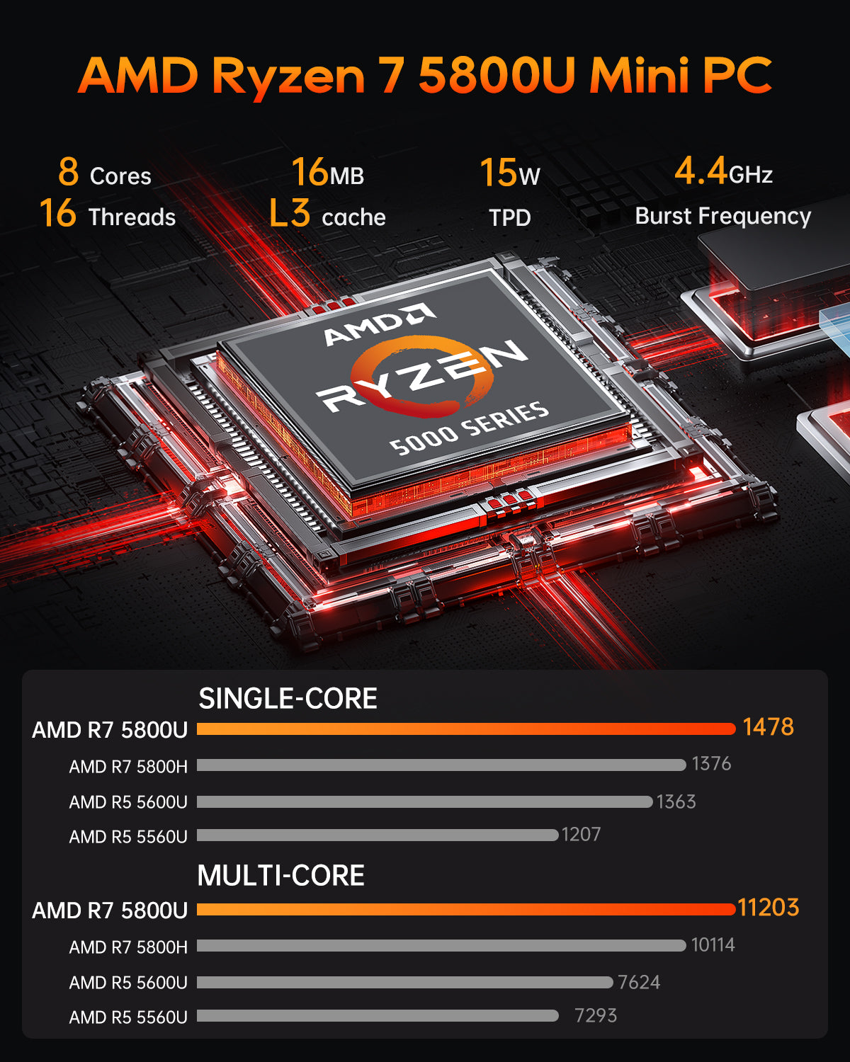 AOOSTAR MN58 AMD Ryzen 7 5800U Minikomputilo (8C/16T.up1 ĝis 4.4GHz) kun W11 PRO DDR4 16GB/32GB + 512GB/1T NVME SSD