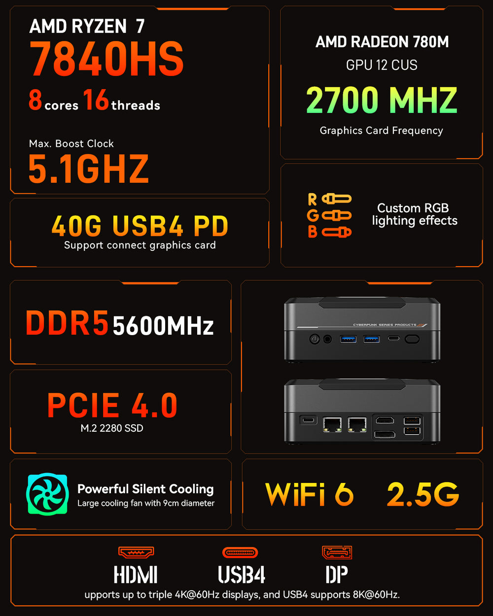 AOOSTAR GOD78 AMD Ryzen 7 7840HS (8C/16T, ĝis 5.1GHz) kun W11 PRO DDR5 16/32GB RAM+ 512GB/1T NVME SSD 