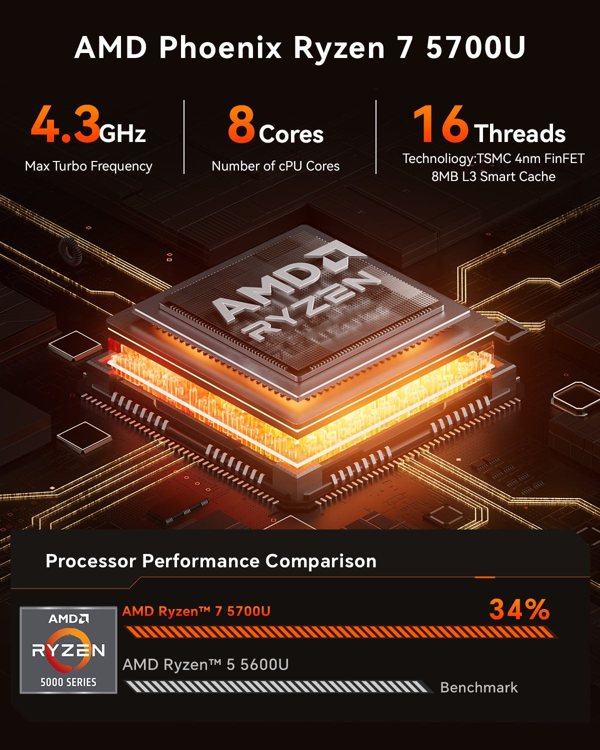 AOOSTAR GOD57 Cyber ​​AMD Ryzen 7 5700U RGB Mini-komputilo kun 8C/16T.ĝis 4.3GHz）kun Windows 11 PRO DDR4 16GB/32GB + 512GB/1T NVME SSD