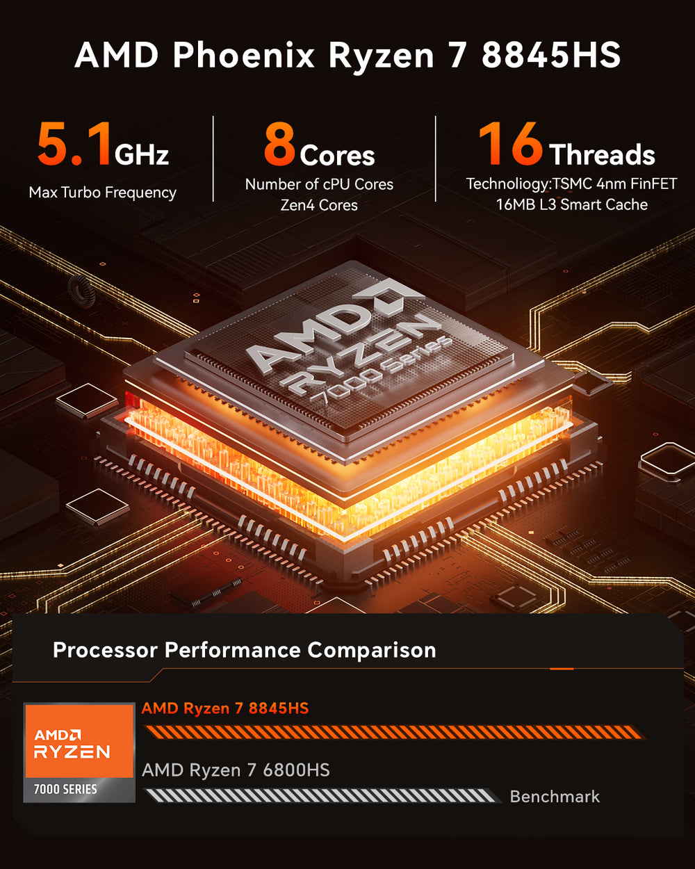 AOOSTAR GOD88 AMD Ryzen 7 8845HS (8C/16T, ĝis 5.1GHz) kun W11 PRO DDR5 16/32GB RAM+ 512GB/1T NVME SSD