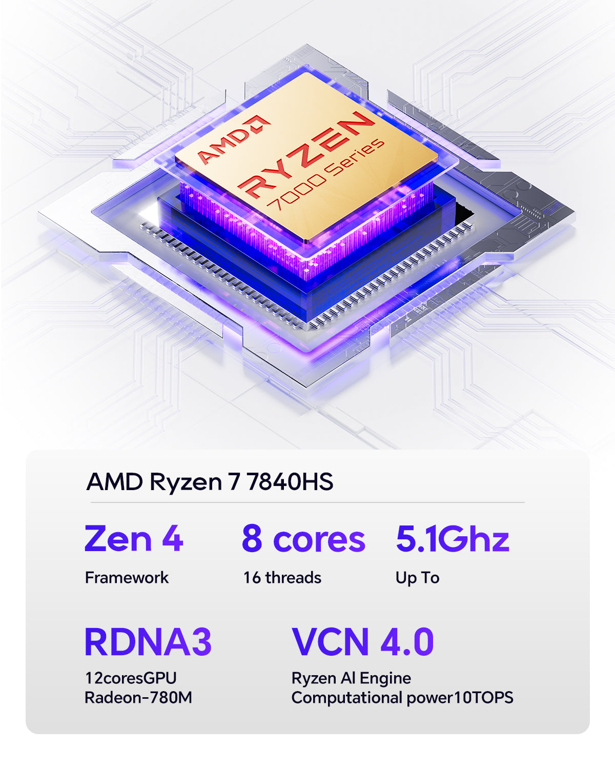 AOOSTAR GEM12 AMD Ryzen 7 7840HS Mini PC with 16/32G  DDR5 RAM 512G/1T PCle 4.0 SSD WIN 11 PRO/ 2* NVME/Oculink/2*2.5G LAN (Non-screened version)