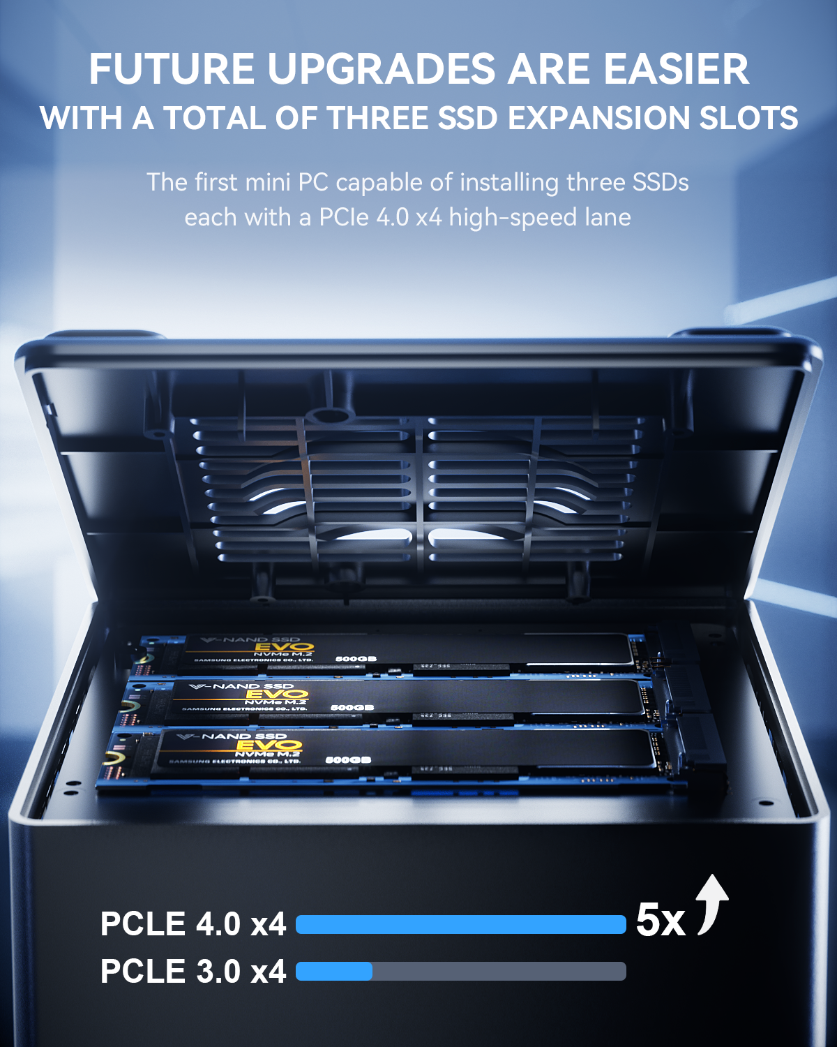 AOOSTAR GEM10 AMD Ryzen 7 6800H ミニPC、WIN 11 PRO/ 3* NVME/Oculink/2*2.5G LAN搭載