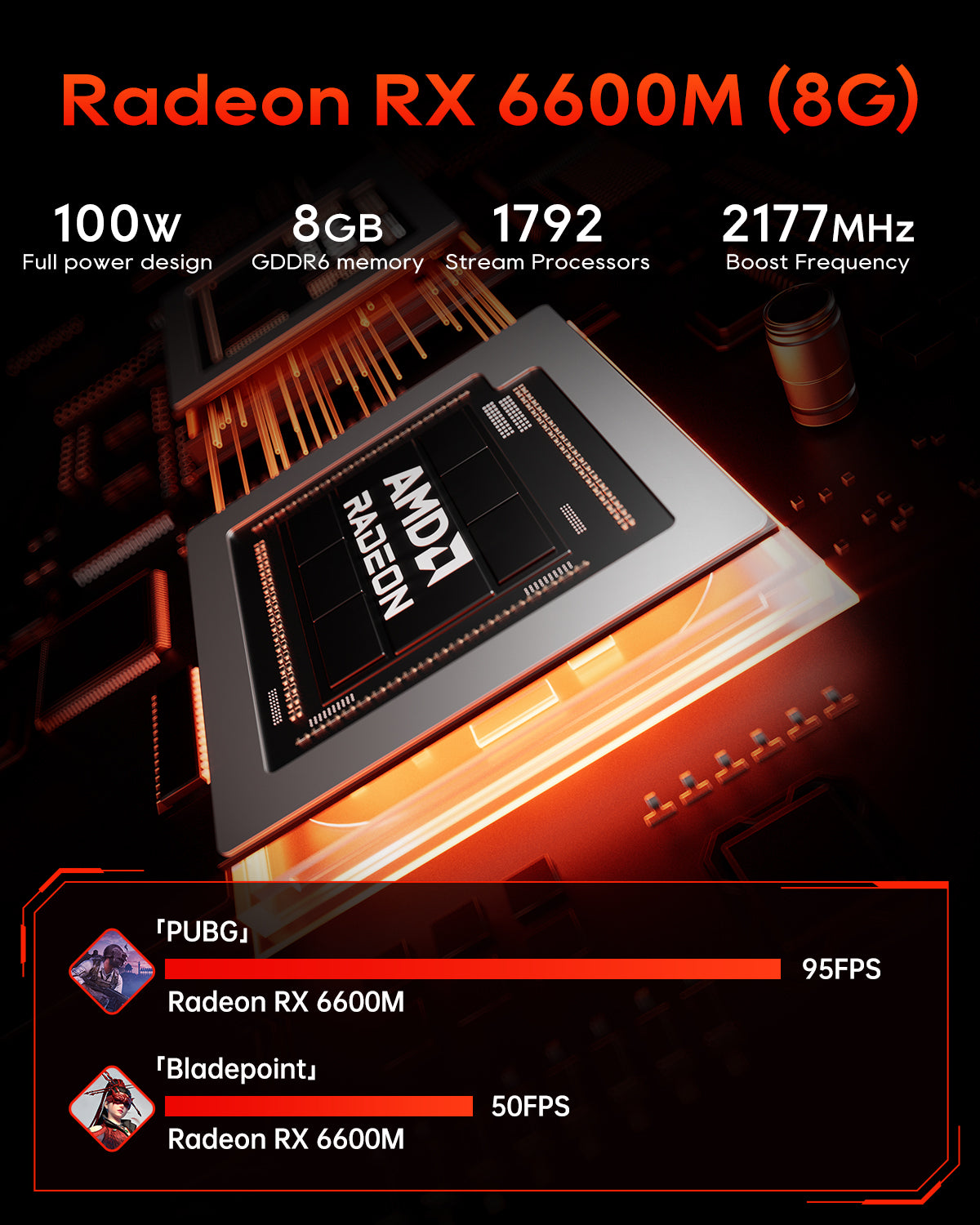 AOOSTAR GODZ AMD Ryzen 7 7435HS+AMD Radeon RX 6600LE(8G） ミニ